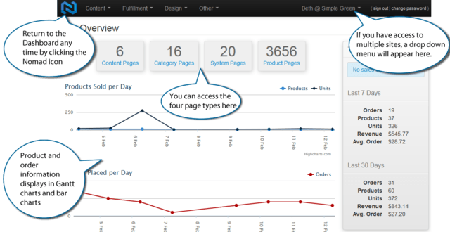 NOPS Dashboard